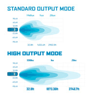Barne Off-Road Light Bar Single Row Straight 20