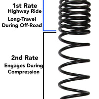Skyjacker 2018 Jeep Wrangler JL 4 דלתות 4WD (ללא רוביקון) Long Travel 2 Stage 2in-2.5in System Coil System