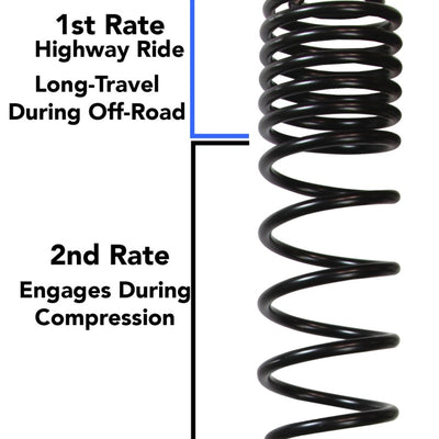 Skyjacker 2018 Jeep Wrangler JL 4 דלתות 4WD (ללא רוביקון) Long Travel 2 Stage 3.5in-4in System Coil System