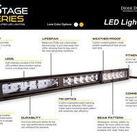 Diode Dynamics 18 In LED Light Bar Single Row Straight - Amber Combo Every Stage Series
