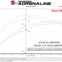 aFe 2018 ג'יפ רנגלר (JL) 2.0L Scorcher GT מודול