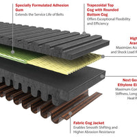 Gates 2015-20 Polaris RZR S 875cc G-Force RedLine CVT חגורות