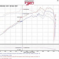 איניג'ן 07-12 ג'יפ רנגלר 3.8L V6 Evolution Intake