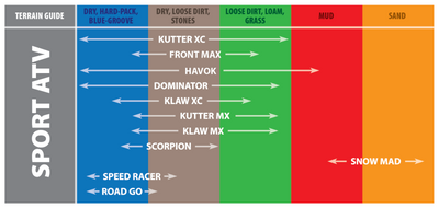 צמיגים אחוריים של Kenda K532 Klaw XC - 21x7-10 6PR 30N TL 236L2020