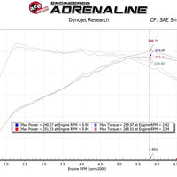 aFe 17-20 יונדאי i30 N L4-2.0L Takeda Momentum מערכת יניקת אוויר קר עם Pro Dry S Media