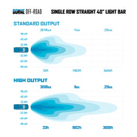 Borne Off-Road 21+ Direct Fit Bronco Light Bar 40in