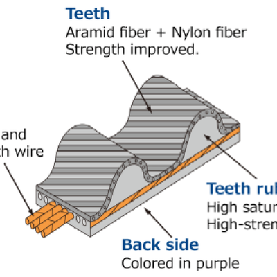 HKS 02-08 WRX / 04-08 STi EJ20/25 רצועת טיימינג משודרגת