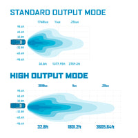 Barne Off-Road Light Bar Single Row Straight 40 אינץ'
