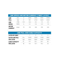 Superwinch 15000 LBS 12V DC 7/16in x 82ft Wire Wire Tiger Shark 11500 Winch