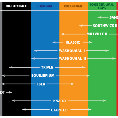 צמיגים אחוריים מסוג Kenda K257D Classic - 530-18 6PR 75M TT 16032039