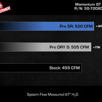 aFe 21 Jeep Wrangler 392 JL V8-6.4L Momentum GT מערכת יניקת אוויר קר עם מסנן Pro 5R