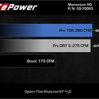 aFe 15-20 Toyota Hilux L4-2.8L (td) Momentum HD מערכת יניקת אוויר קר עם Pro 10R Media