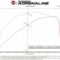 aFe BladeRunner 2 1/2in intercooler Hot Side Charge Pipe 18-21 Jeep Wrangler JL L4-2.0L (t) - שחור