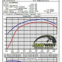 aFe 15-20 Toyota Hilux L4-2.8L (td) Momentum HD מערכת יניקת אוויר קר עם Pro 10R Media