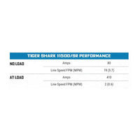 Superwinch 11500 LBS 12V DC 3/8in x 84ft חבל פלדה Tiger Shark 11500 Winch