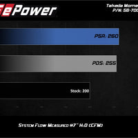 aFe 17-20 יונדאי i30 N L4-2.0L Takeda Momentum מערכת יניקת אוויר קר עם Pro Dry S Media