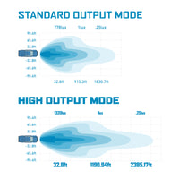 Barne Off-Road Light Bar Single Row Straight 10 אינץ'