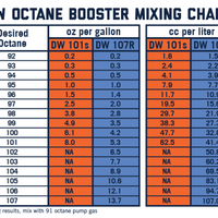 DeatschWerks 101S Street Octane Booster 32oz. פחיות - מארז של 8
