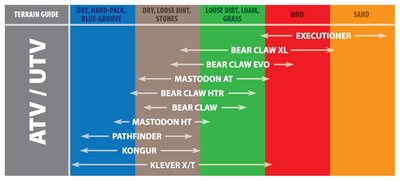 Kenda K299A Bear Claw XL צמיגים קדמיים/אחוריים - 25x8-12 6PR 38F TL 25661034