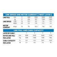 Superwinch 3500 LBS 12V DC 7/32in x 40ft חבל סינטטי Hawse Fairlead SP 35SR כננת