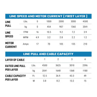 Superwinch 4500 LBS 12V DC 15/64in x 50ft חבל פלדה Terra 4500 Winch - קמט אפור