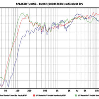 Kuryakyn Road Thunder Plus Sound Bar סאטן כסף