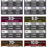 מחסל ללא מברשות אווירי במיכל (90 מעלות) משאבת דלק עם בקר TVS