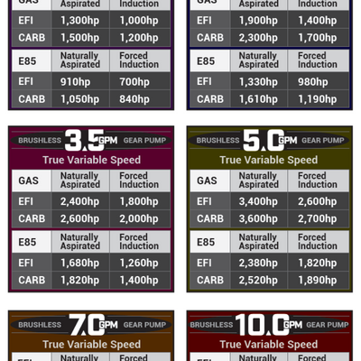 מחסל ללא מברשות אווירי במיכל (90 מעלות) משאבת דלק עם בקר TVS