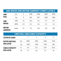 Superwinch 3500 LBS 12V DC 7/32in x 32ft חבל סינטטי Terra 3500SR כננת - קמט אפור