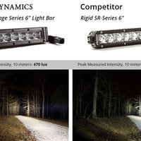 Diode Dynamics 6 In LED Light Bar שורה אחת ישרה SS6 - סרגל אור רחב לבן (זוג)