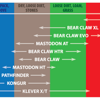 Kenda K299A Bear Claw XL צמיגים קדמיים - 25x10-12 6PR 45F TL 25671033