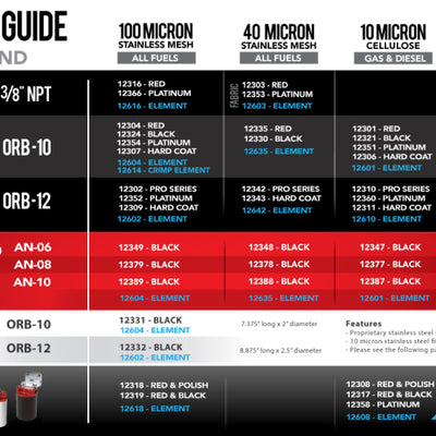 מסנן פנימי תעופה - AN-16 100 מיקרון SS Element זרימה קיצונית