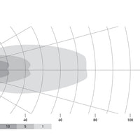 Hella Universal Black Magic 2.7in LED Cube Kit - Flood Beam
