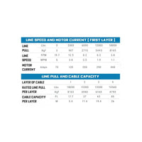 Superwinch 18000 LBS 12V DC 33/64in x 79 רגל חבל סינתטי טייגר Shark 18000SR כננת