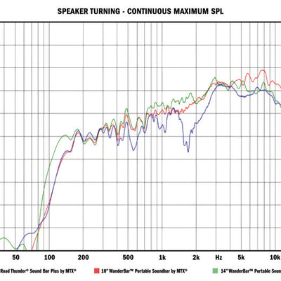 Kuryakyn Road Thunder Plus Sound Bar סאטן שחור