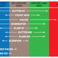 צמיגים אחוריים של Kenda K290 Scorpion - 20x7-8 2PR 23F TL 22960009