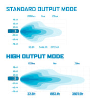 Barne Off-Road Light Bar Single Row Straight 50 אינץ'