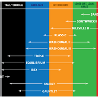 Kenda K780F Southwick II צמיגים קדמיים - 80/100-21 4PR 51M TT 175A2070