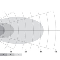 Hella Universal Black Magic 3.2 אינץ' ערכת קוביות LED - קרן הצפה (מותקן סומק)
