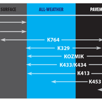 Kenda KD1 Kwick צמיגים אחוריים - 120/70-12 4PR 51L TL 100X1035