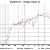 Kuryakyn Road Thunder Plus Sound Bar סאטן כסף