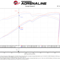 aFe 21 Jeep Wrangler 392 JL V8-6.4L Momentum GT מערכת יניקת אוויר קר עם מסנן Pro 5R