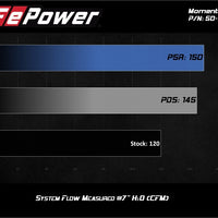 aFe 19-20 Suzuki Jimny 1.5L Momentum GT כניסת אוויר קר עם Pro DRY S Media