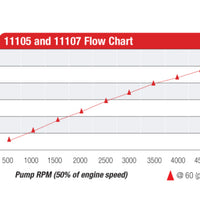 משאבת דלק Aeromotive Billet Hex Drive