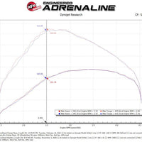 aFe BladeRunner Black 3in Intercooler Hot & Cold Pipe Kit 20-21 Jeep Wrangler V6-3.0L (td)