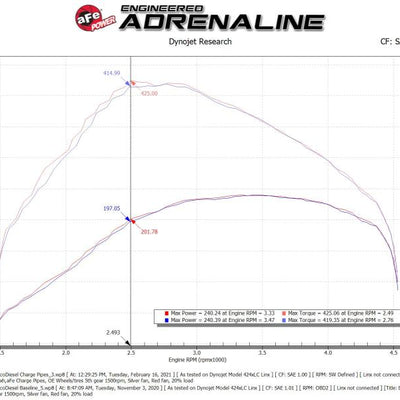 aFe BladeRunner Black 3in Intercooler Hot &amp; Cold Pipe Kit 20-21 Jeep Wrangler V6-3.0L (td)