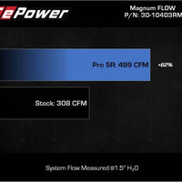 aFe 2022 Toyota Land Cruiser (J300) V6-3.5L (tt) Magnum FLOW Pro 5R מסנן אוויר