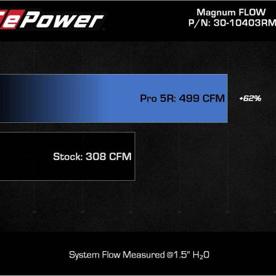 aFe 2022 Toyota Land Cruiser (J300) V6-3.5L (tt) Magnum FLOW Pro 5R מסנן אוויר