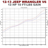 Magnaflow SYS C/B 12-14 ג'יפ רנגלר JK V6 3.6L 4dr