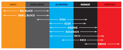 Kenda KD2F Kwick 2 צמיגים קדמיים - 100/90-12 2PR 49J TL 111S7043